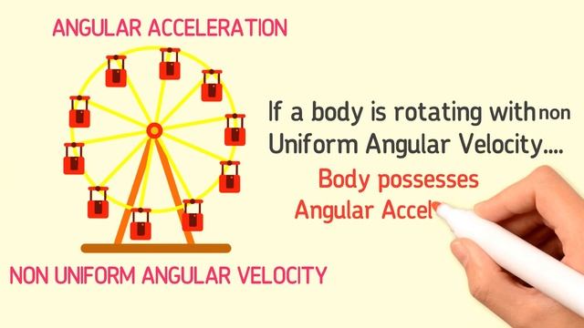 Angular Acceleration | Physics смотреть онлайн