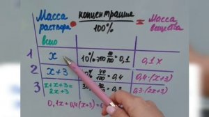 Имеется два сплава, первый сплав содержит 10% меди , второй 40 %  меди