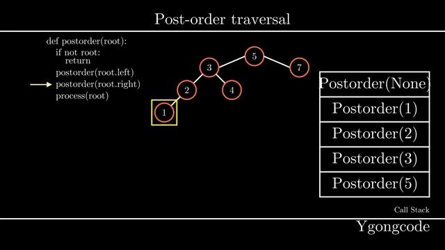 Post-order Traversal Algorithm | Tree Traversal | Visualization, Code, Example смотреть онлайн