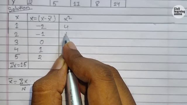 Regression equation || How to find regression equation смотреть онлайн