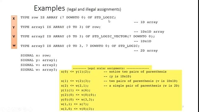 Lecture 8 VHDL Arrays operators and attributes смотреть онлайн