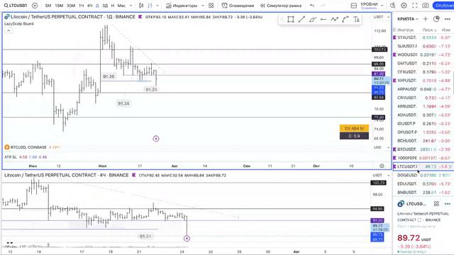 Как спрогнозировать будет ли импульс? Трейдинг обучение #трейдинг #биткоин #трейдингобучение смотреть онлайн