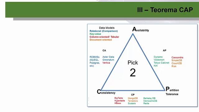 Palestra Big Data Week 2016 смотреть онлайн