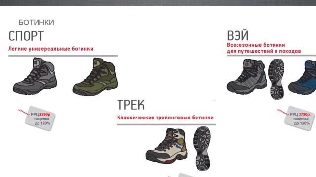 Gravel Презентация марки и обувь