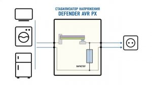 Стабилизаторы напряжения Defender AVR PX 1500, Defender AVR PX 2000