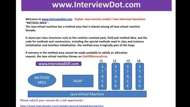explain java memory model heap stack method area frames java interview смотреть онлайн