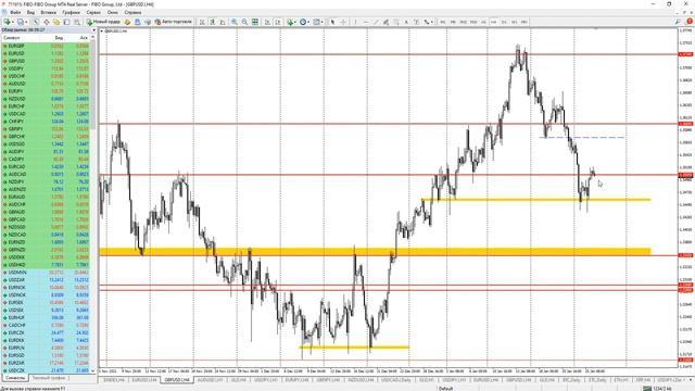 Торговые рекомендации по GBPUSD от  Р. Шевченко от 26 января 2022 года (видео FiboGroup)