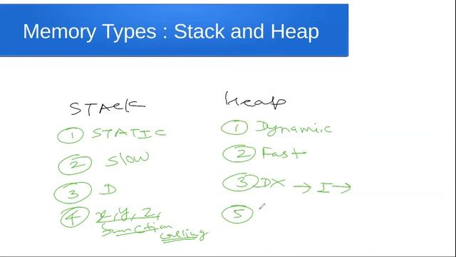 python Interview Que-3 : Memory Management In python смотреть онлайн
