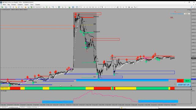 Мой Новый Индикатор. О чем говорят его значения? смотреть онлайн