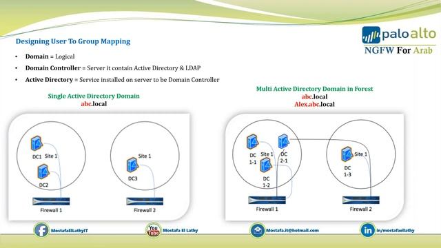 51-Palo Alto User-ID Process ( Group Mapping ) | Mostafa ElLathy смотреть онлайн