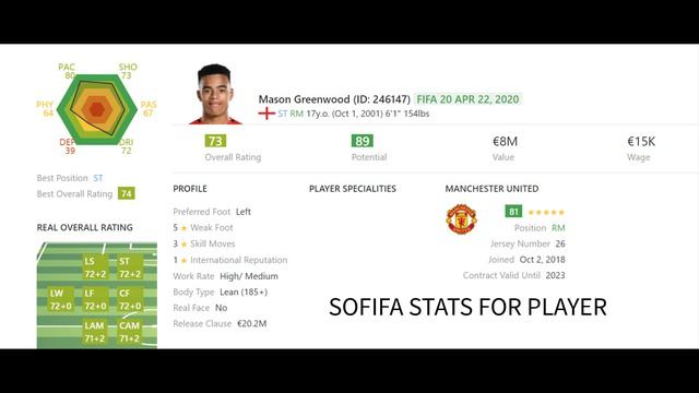 MASON GREENWOOD THE WONDERKIDS ( ST ) #1 SOFIFA RATING FOR FIFA 20 смотреть онлайн