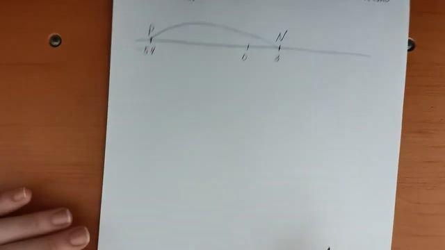 Положительные и отрицательные числа. Координатная прямая смотреть онлайн