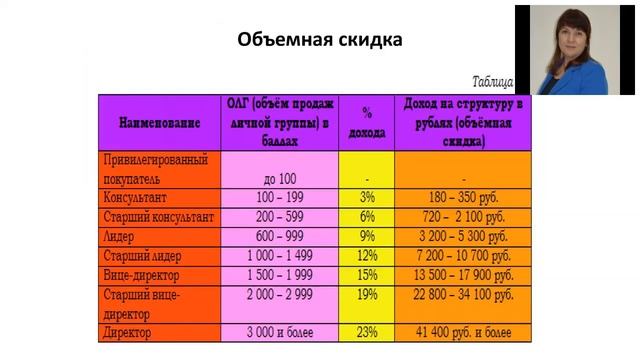 Маркетинг план Faberlic смотреть онлайн