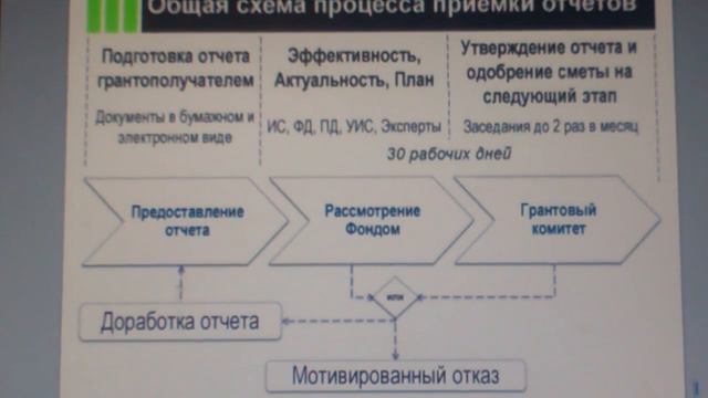 Гранты Сколково отчет.MP4 смотреть онлайн