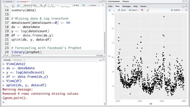 Forecasting Time Series Data in R | Facebook's Prophet Package 2017 & Tom Brady's Wikipedia data смотреть онлайн