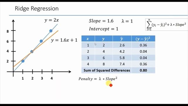 Ridge Regression and implementation with Python | Machine Learning in Arabic смотреть онлайн