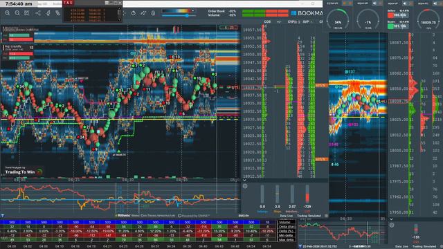 2/23/24 🌞 NQ Futures On Bookmap Day Trading Futures Trading