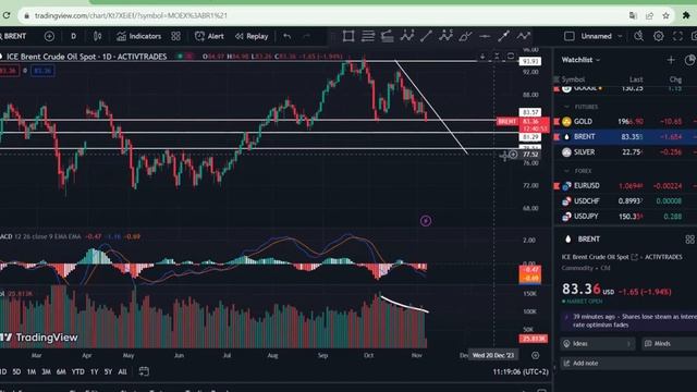 Обзор нефти марки Brent 07.11.2023 #нефть #новости #полезныесоветы #рекомендации #трейдинг смотреть онлайн