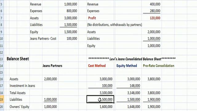 Advanced Accounting 8: Investment in Partnerships смотреть онлайн