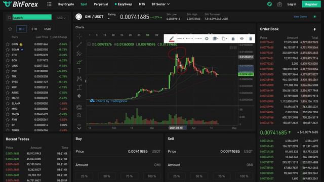 ECOMI (OMI) - Is OMI Still Your Homie?
