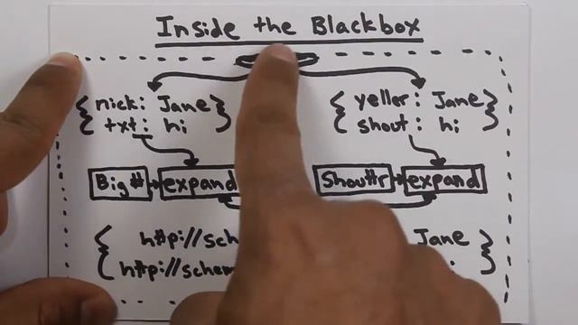 JSON-LD: Compaction and Expansion смотреть онлайн