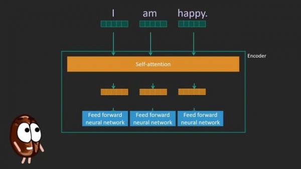 The Transformer neural network architecture EXPLAINED. “Attention is all you need”
