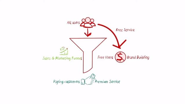 Freemium Business Model Explained смотреть онлайн