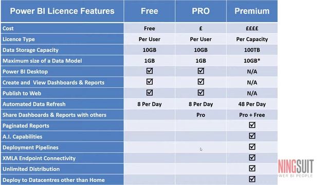 Power BI Licensing - Update April 2021 смотреть онлайн