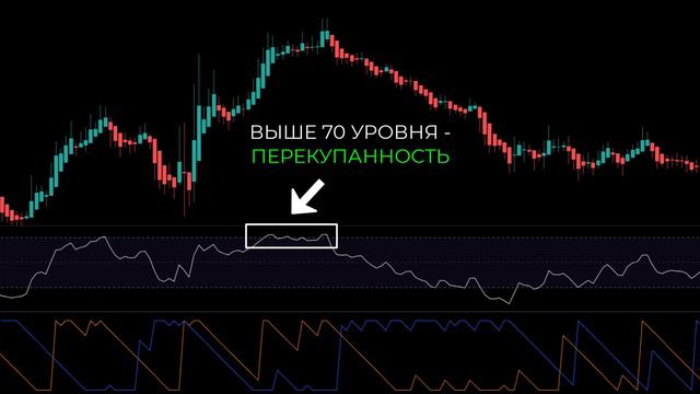 Лучшая стратегия дейтрейдинга Heikin Ashi в 2022 году (RSI + AROON) GRAZY WINRATE! смотреть онлайн