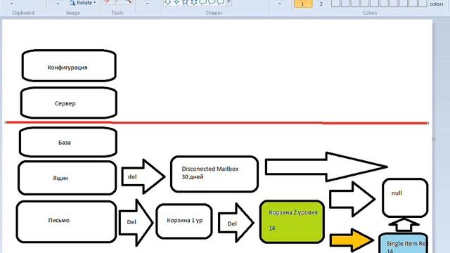 (1) M10135 M8 (Backup) Implementing Backup and Recovery смотреть онлайн