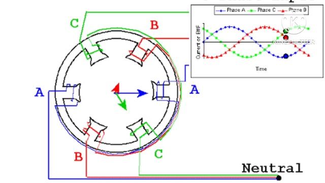 Secrets of the Three Phase Induction Motor Unveiled смотреть онлайн