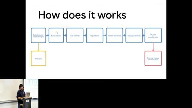Remote Kubernetes Dev: Cloud Workstations and Skaffold in Action - Imre Nagi - DevFest Boston 2023 смотреть онлайн