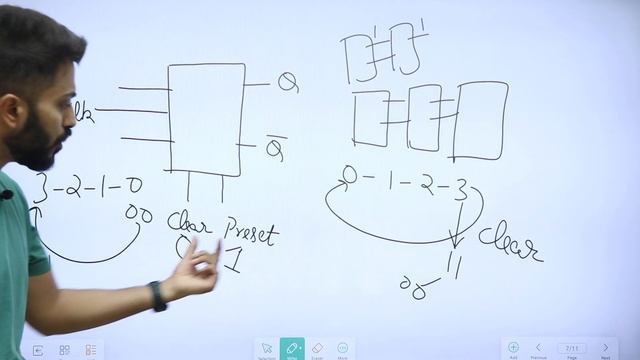 Preset & Clear Inputs in Flip flop | Asynchronous Inputs смотреть онлайн