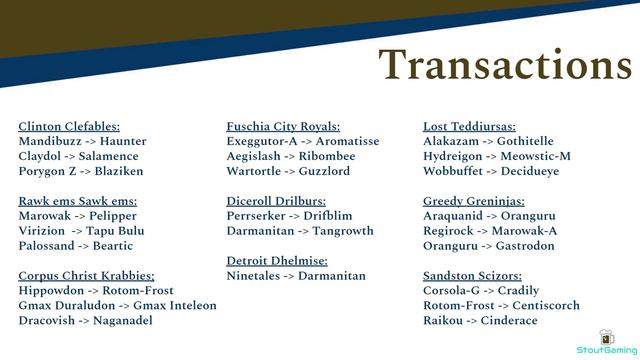 VBA Season 2 Midseason Review смотреть онлайн