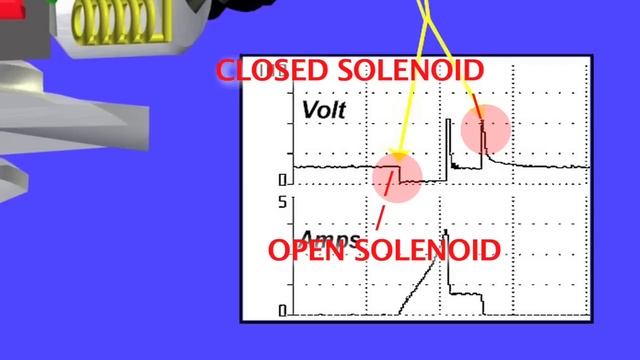 GDI Pressure Control Solenoid смотреть онлайн