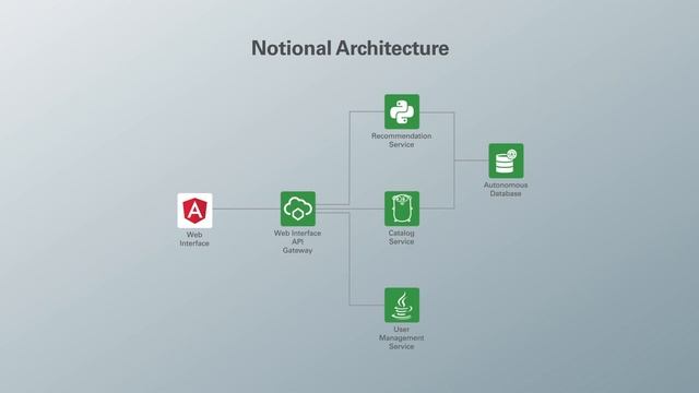 Microservices ATP DevOps смотреть онлайн
