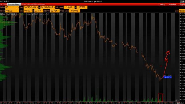 Анализ основных фьючерсов на 9 января 2015 г. смотреть онлайн