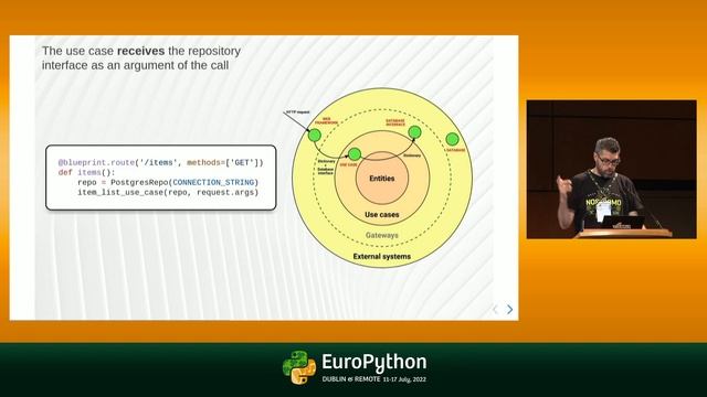 Clean Architectures in Python presented by Leonardo Giordani смотреть онлайн