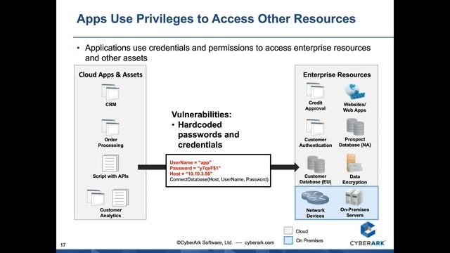 Challenges Protecting Privileged Credentials in Cloud Environments смотреть онлайн