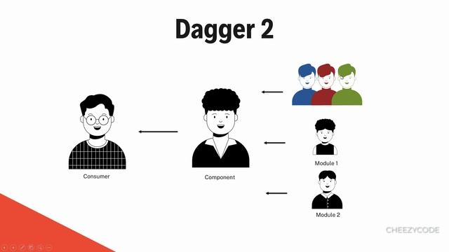 Dagger 2 & Manual Dependency Injection Tutorial - CheezyCode (Hindi) #2 смотреть онлайн