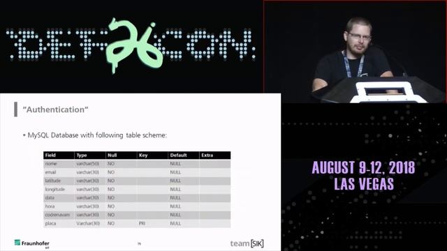 DEF CON 26 - Dr Rasthofer and Panel - All Your Family Secrets Belong to Us Worrisome Security Issue смотреть онлайн