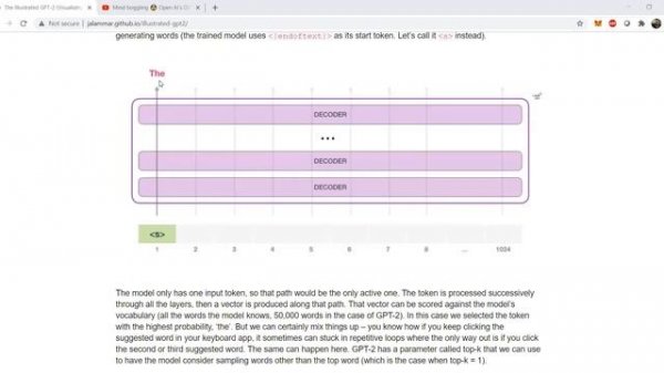 OpenAI's GPT-2 Explained | Visualizing Transformer Language Models | Generative Pre-Training | GPT