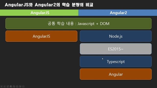 vue.js 3.x 7강 - React와 Vue js에게 기회가 온 이유 смотреть онлайн