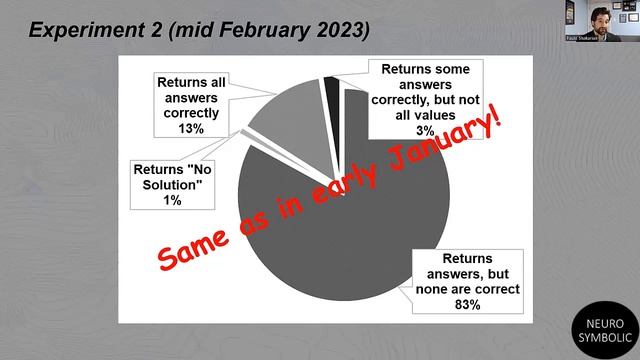 Evaluating ChatGPT on 1,000 Math Word Problems смотреть онлайн