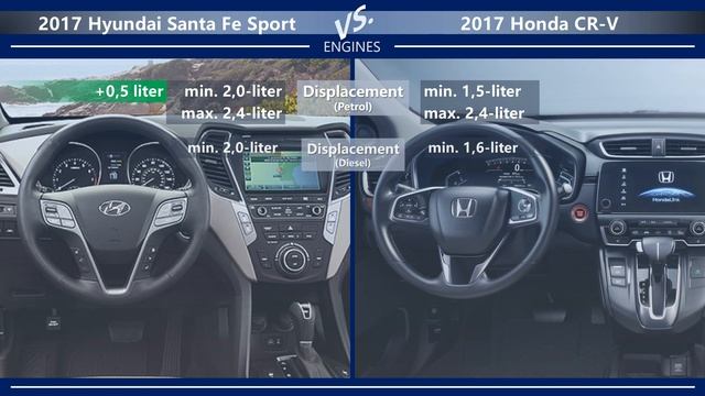 2017 Hyundai Santa Fe Sport vs 2017 Honda CR-V (technical comparison) смотреть онлайн