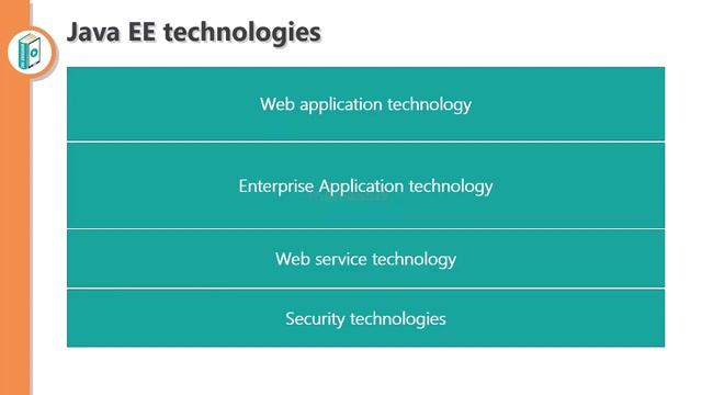 Understanding Java EE : What Is An Enterprise Application? #bscit #bsccs #java смотреть онлайн