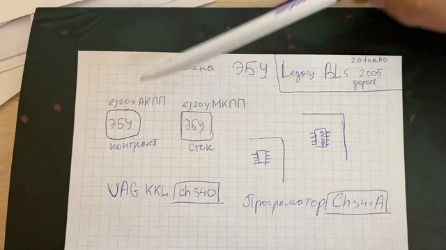 Как перепрошить ECU ЭБУ Subaru Legacy Bl5 2005 Ej20x как перешить иммо иммобилайзер