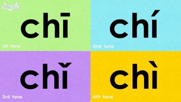 Chinese Initials j~s | Chinese Alphabet | Pinyin Song | Mandarin | Learn Chinese |  Little Fox