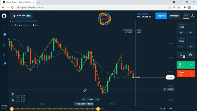 1800$ in just 2 minutes OlympTrade Working strategy ! SMA indicator secrets ! ZigZag Strategy O2Hel смотреть онлайн