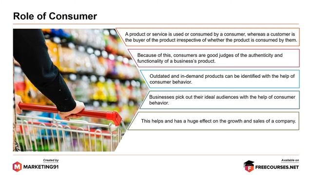 Customer vs Consumer - Their Roles, Similarities and Differences смотреть онлайн